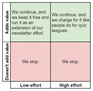 2x2 Matrix